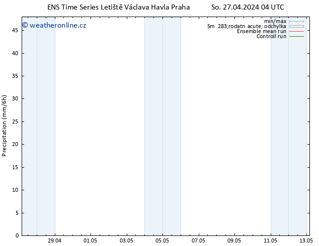 Srážky GEFS TS Po 29.04.2024 10 UTC