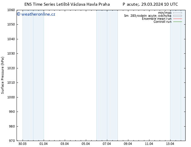 Atmosférický tlak GEFS TS Pá 29.03.2024 16 UTC