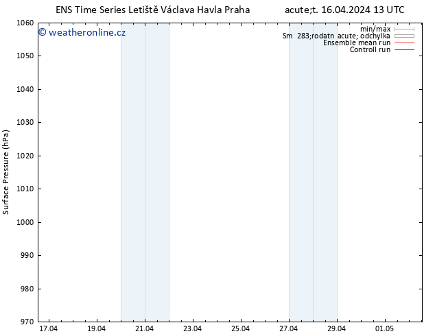 Atmosférický tlak GEFS TS Út 16.04.2024 19 UTC