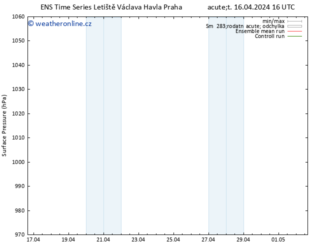 Atmosférický tlak GEFS TS St 17.04.2024 16 UTC