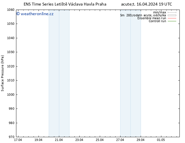 Atmosférický tlak GEFS TS St 17.04.2024 19 UTC