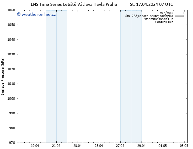 Atmosférický tlak GEFS TS Čt 18.04.2024 07 UTC