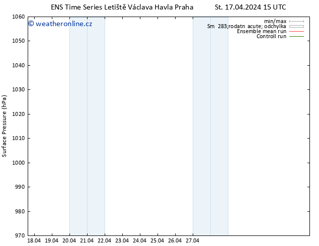 Atmosférický tlak GEFS TS Čt 18.04.2024 15 UTC