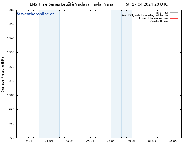 Atmosférický tlak GEFS TS Čt 18.04.2024 20 UTC