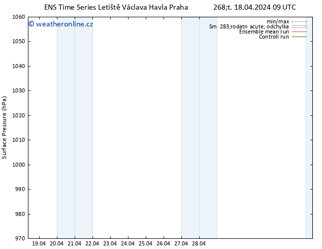 Atmosférický tlak GEFS TS St 24.04.2024 21 UTC