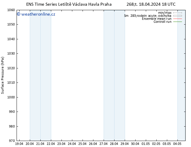 Atmosférický tlak GEFS TS Čt 18.04.2024 18 UTC