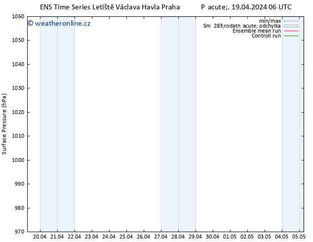 Atmosférický tlak GEFS TS Pá 19.04.2024 12 UTC