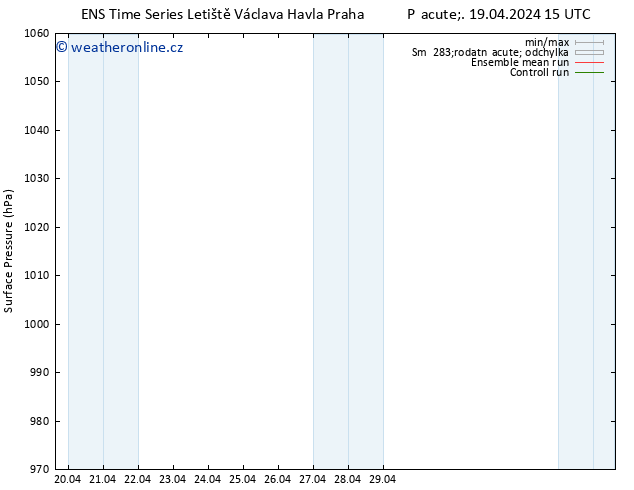 Atmosférický tlak GEFS TS Čt 25.04.2024 03 UTC