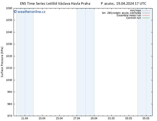 Atmosférický tlak GEFS TS Pá 19.04.2024 17 UTC