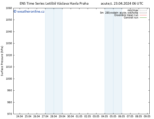 Atmosférický tlak GEFS TS St 01.05.2024 18 UTC