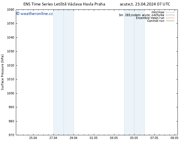 Atmosférický tlak GEFS TS Út 23.04.2024 07 UTC