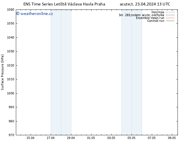 Atmosférický tlak GEFS TS St 24.04.2024 13 UTC