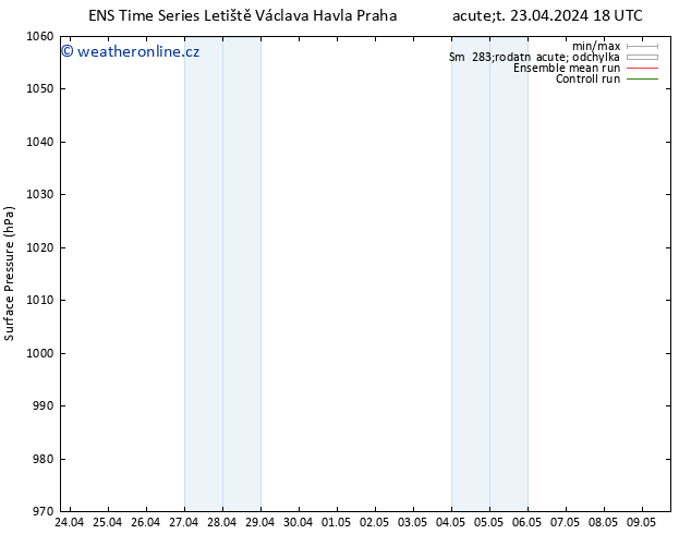 Atmosférický tlak GEFS TS St 24.04.2024 18 UTC