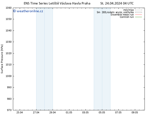 Atmosférický tlak GEFS TS St 24.04.2024 10 UTC