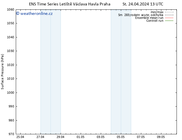 Atmosférický tlak GEFS TS Čt 25.04.2024 13 UTC