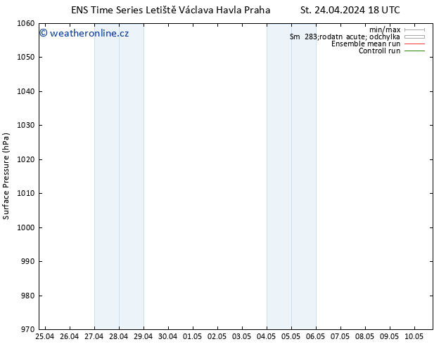 Atmosférický tlak GEFS TS Čt 25.04.2024 18 UTC