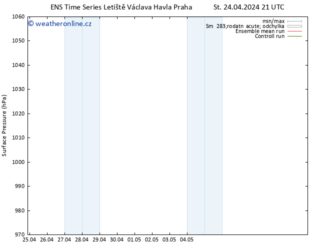 Atmosférický tlak GEFS TS St 24.04.2024 21 UTC