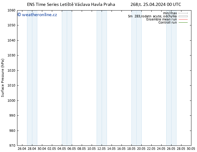 Atmosférický tlak GEFS TS Út 30.04.2024 12 UTC