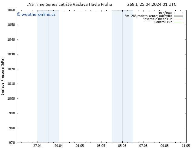 Atmosférický tlak GEFS TS St 08.05.2024 01 UTC