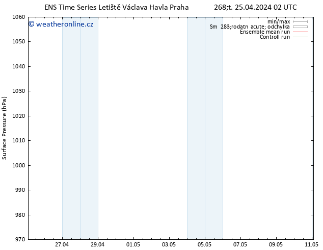 Atmosférický tlak GEFS TS Čt 09.05.2024 14 UTC