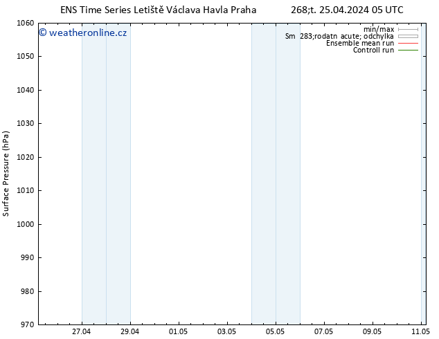 Atmosférický tlak GEFS TS So 27.04.2024 11 UTC