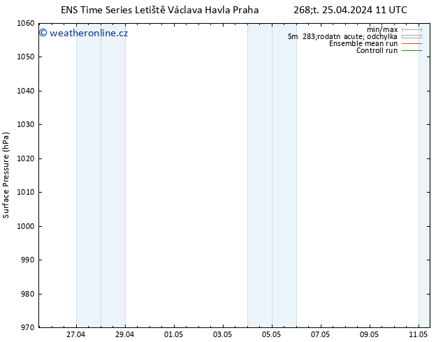 Atmosférický tlak GEFS TS Pá 26.04.2024 11 UTC