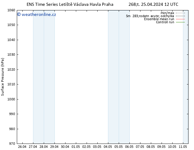 Atmosférický tlak GEFS TS Pá 26.04.2024 12 UTC