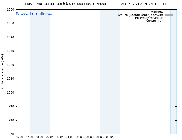 Atmosférický tlak GEFS TS Čt 25.04.2024 21 UTC