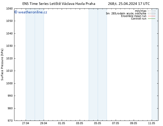 Atmosférický tlak GEFS TS Čt 25.04.2024 23 UTC