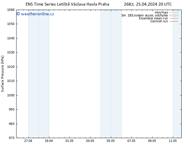 Atmosférický tlak GEFS TS Čt 25.04.2024 20 UTC