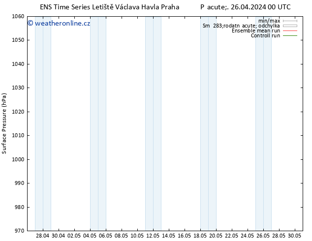 Atmosférický tlak GEFS TS Pá 26.04.2024 00 UTC