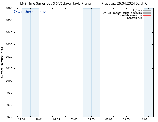 Atmosférický tlak GEFS TS So 27.04.2024 02 UTC