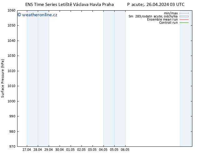 Atmosférický tlak GEFS TS Pá 26.04.2024 09 UTC