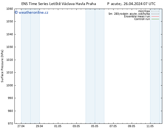 Atmosférický tlak GEFS TS Pá 26.04.2024 07 UTC