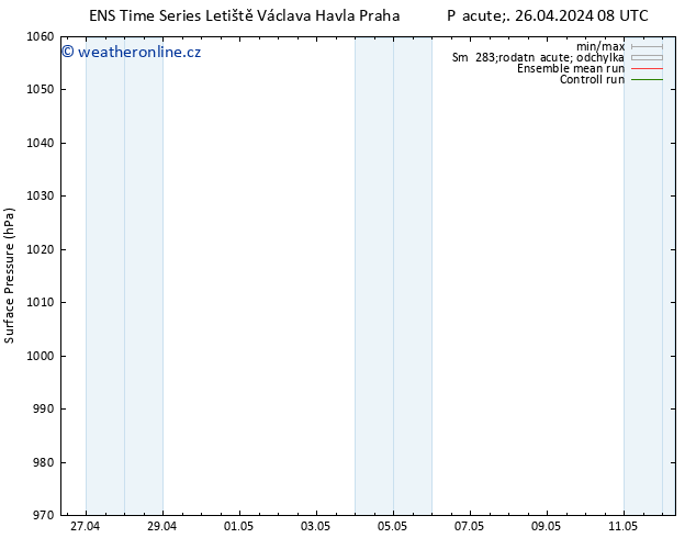 Atmosférický tlak GEFS TS Pá 26.04.2024 14 UTC