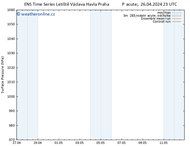 Atmosférický tlak GEFS TS So 27.04.2024 23 UTC