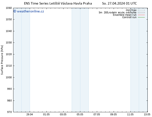 Atmosférický tlak GEFS TS So 27.04.2024 07 UTC