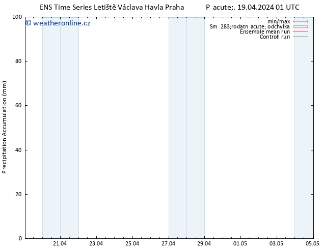 Precipitation accum. GEFS TS Pá 19.04.2024 07 UTC