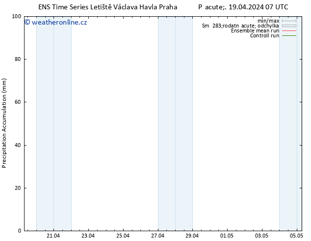 Precipitation accum. GEFS TS So 20.04.2024 13 UTC