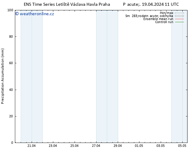 Precipitation accum. GEFS TS Pá 19.04.2024 17 UTC