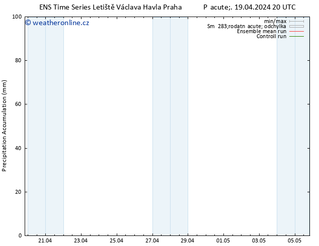 Precipitation accum. GEFS TS So 20.04.2024 02 UTC