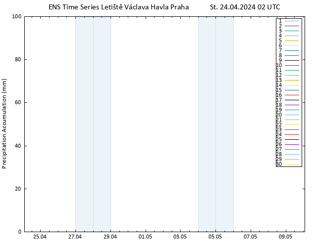 Precipitation accum. GEFS TS St 24.04.2024 08 UTC