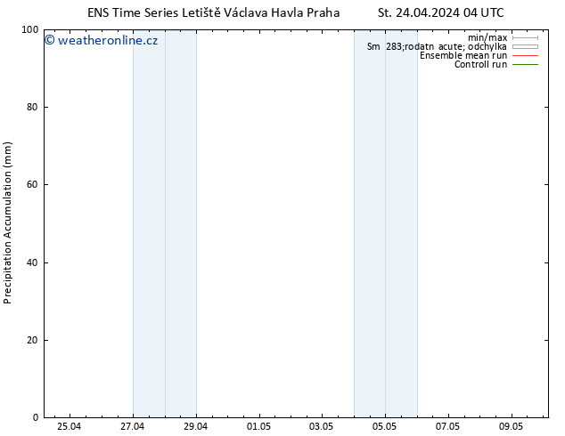 Precipitation accum. GEFS TS St 24.04.2024 10 UTC