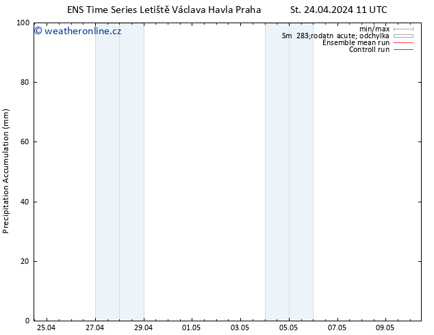 Precipitation accum. GEFS TS St 24.04.2024 17 UTC