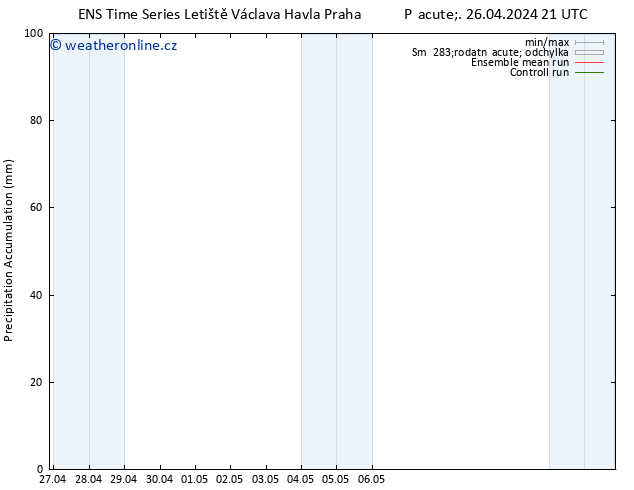 Precipitation accum. GEFS TS So 27.04.2024 03 UTC