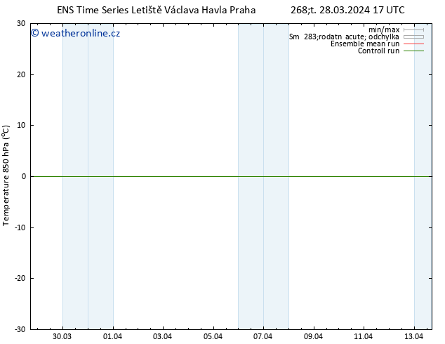 Temp. 850 hPa GEFS TS Pá 29.03.2024 23 UTC