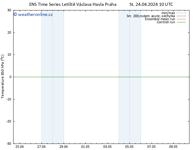 Temp. 850 hPa GEFS TS St 24.04.2024 10 UTC