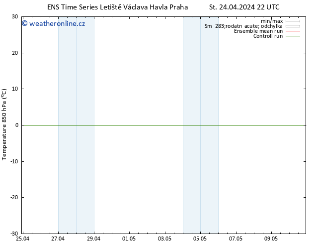 Temp. 850 hPa GEFS TS Čt 25.04.2024 22 UTC