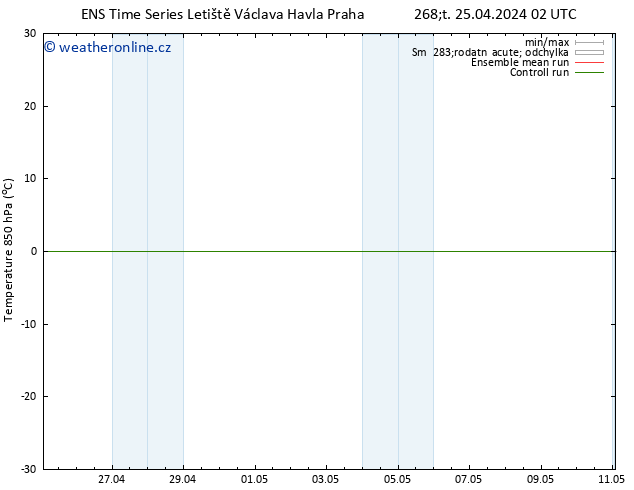 Temp. 850 hPa GEFS TS Čt 25.04.2024 02 UTC