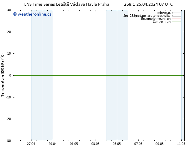 Temp. 850 hPa GEFS TS Pá 03.05.2024 07 UTC